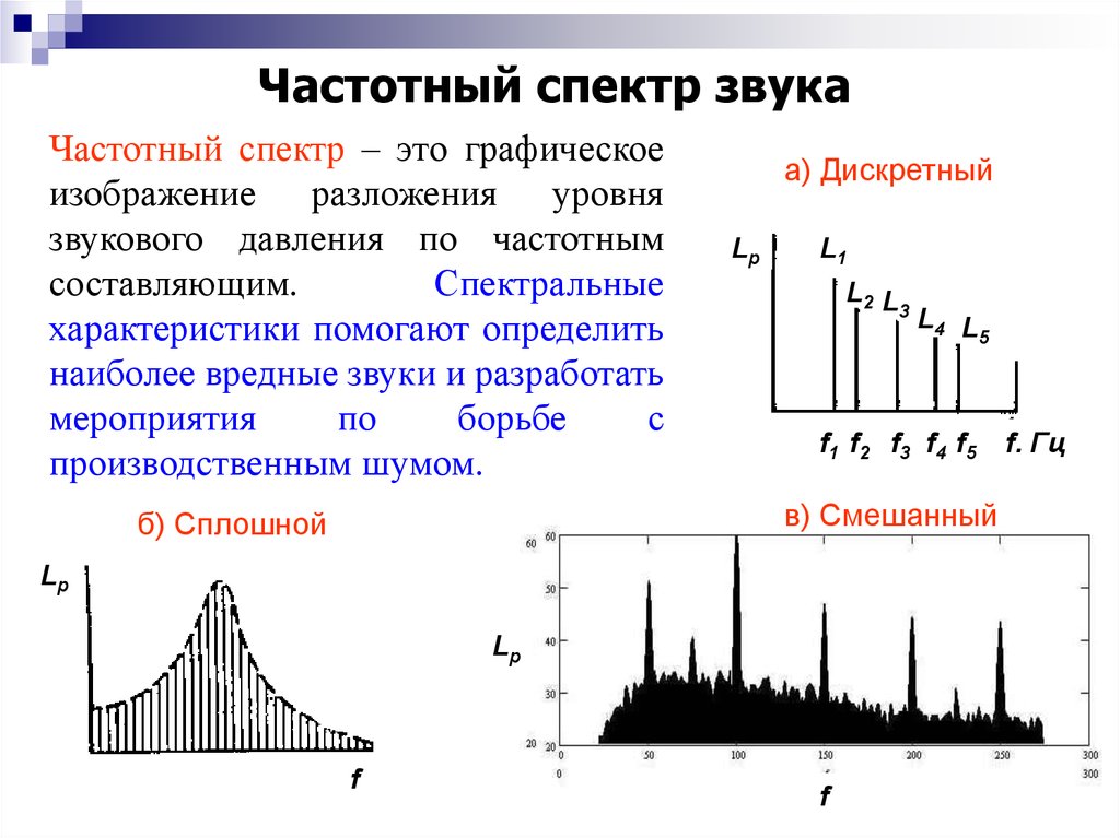Вам необходимо исследовать меняется ли частота. Частотный спектр речевого сигнала. Спектр сигнала на графике. Частота спектра сигнала. Частотный спектр дискретного сигнала.