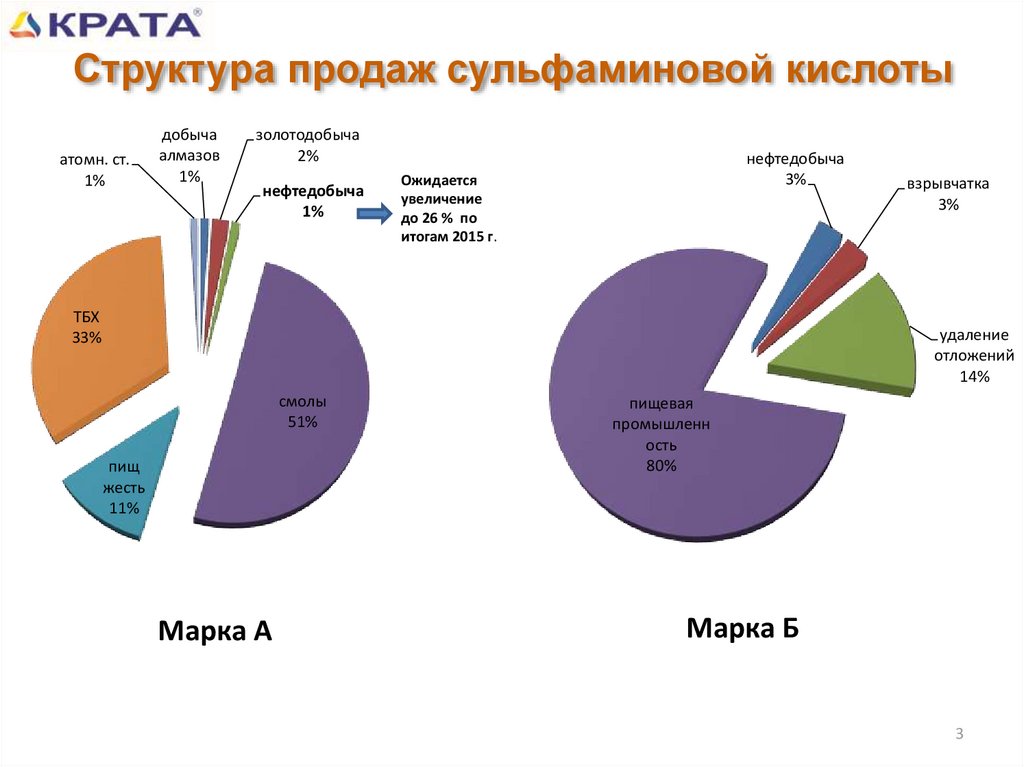 Расширение за счет