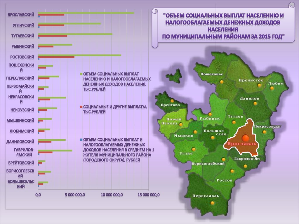 Численность населения ярославля