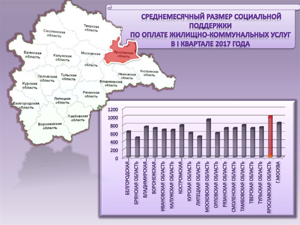 Ярославль численность населения на 2024