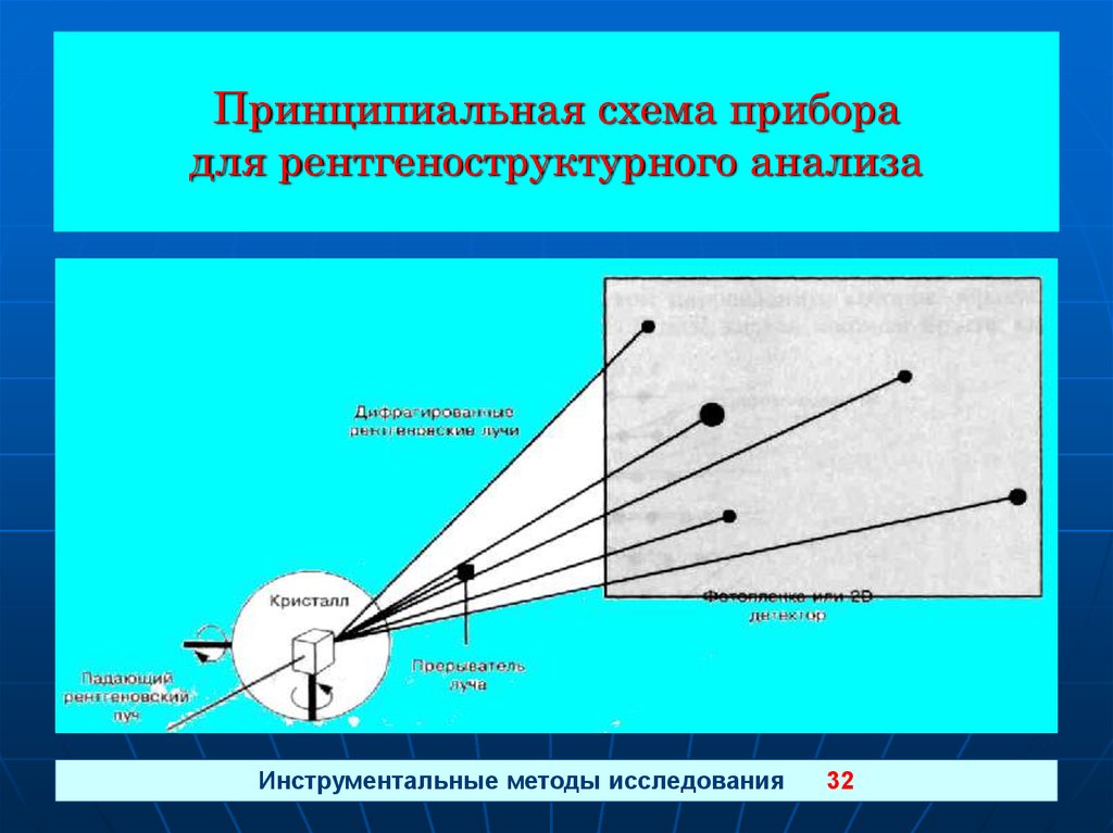 Рентгеноструктурный анализ фото