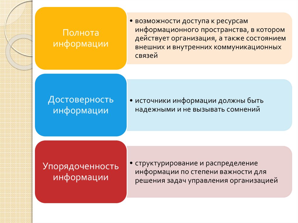 Функции и задачи методы организации