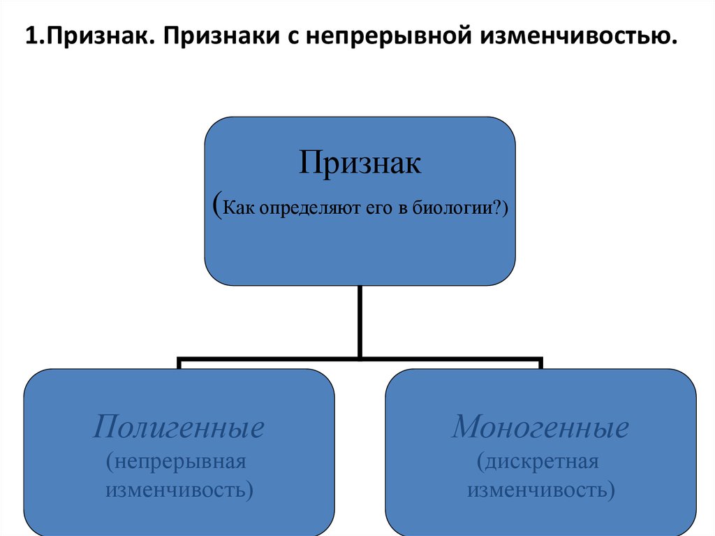 Признак признака