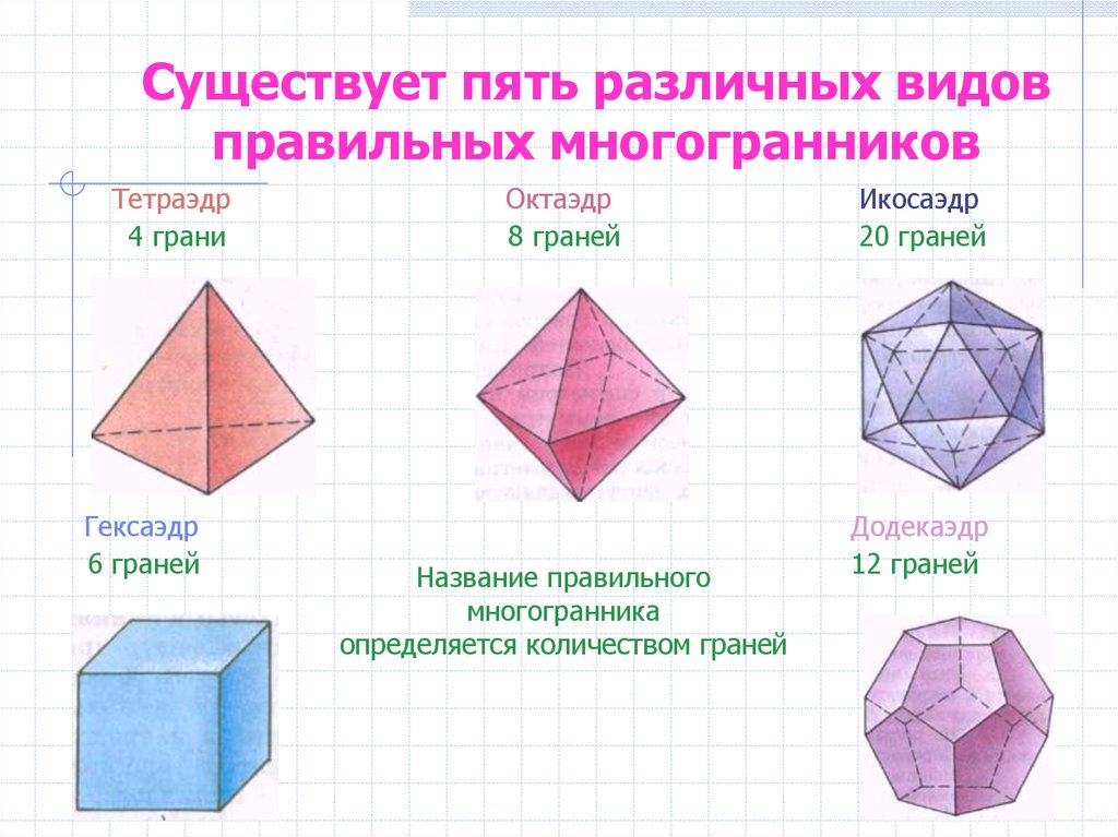 Виды октаэдров. 5 Правильных многогранников. 5 Видов правильных многогранников. Правильный многогранник в геометрии 10 класс. Правильные многогранники геометрия 10 кл.