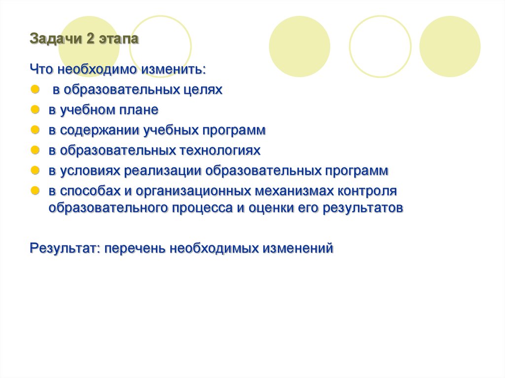 Роль фгос. Что нужно изменить в системе образования в России. Что надо изменить в образовании России. Что должно входить в содержание методического проекта. Этапка.