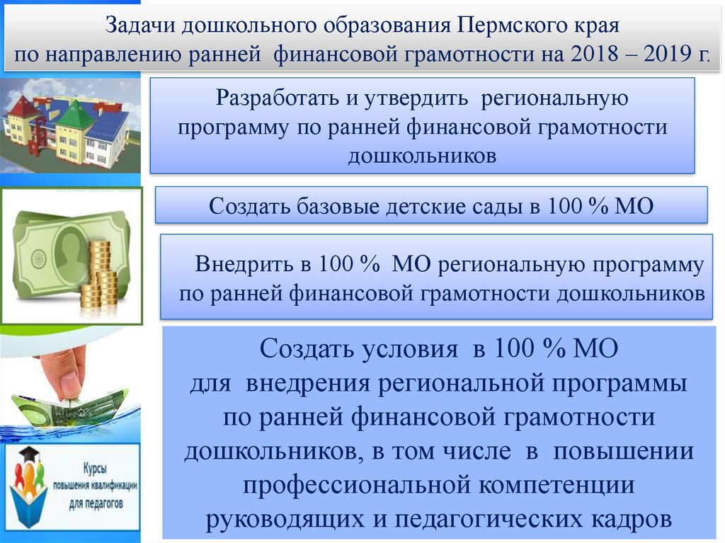 Стратегия формирования финансовой грамотности