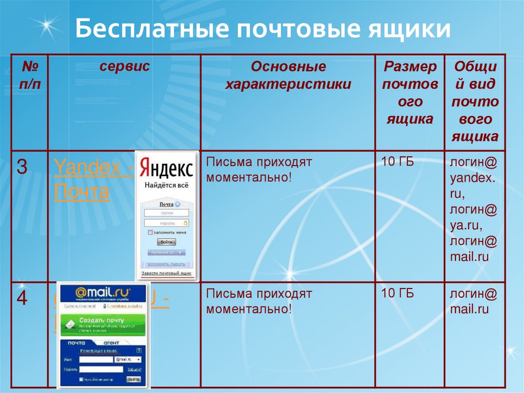 Бесплатный почтовый. Электронные коммуникации: электронная почта, чат, видеосвязь. Бесплатная почта. 1 Перечислить основные характеристики почтовых сервисов..