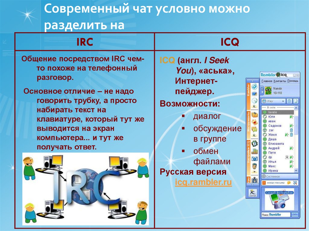 Электронные коммуникации презентация