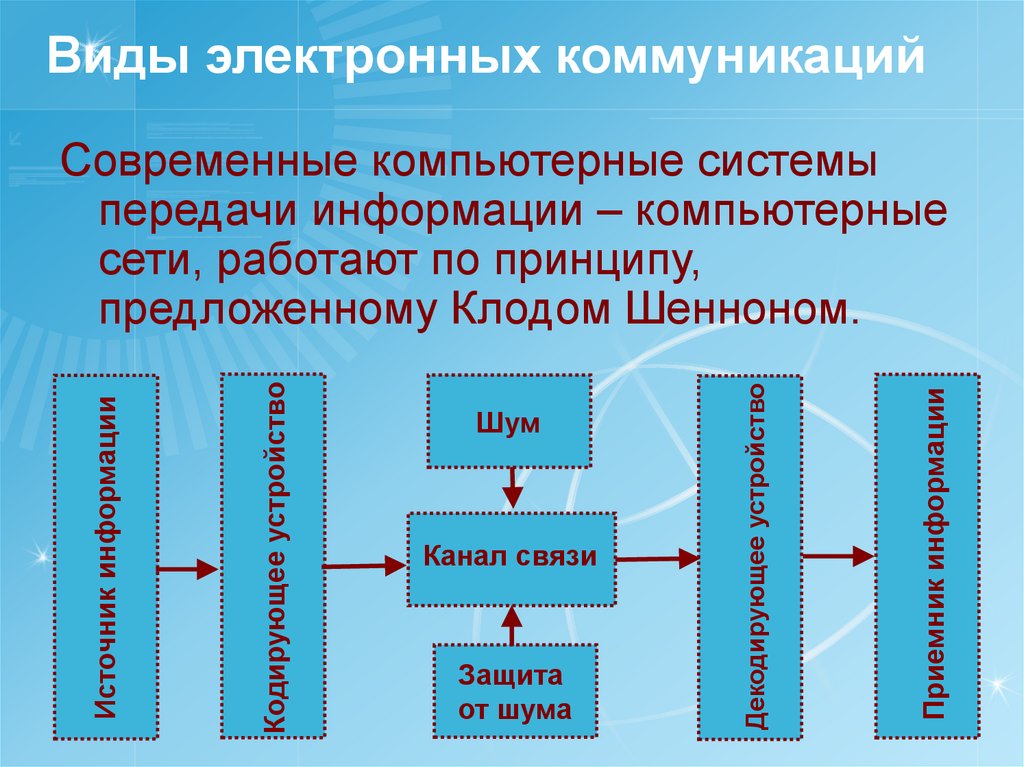 Основные технологии электронных коммуникаций презентация