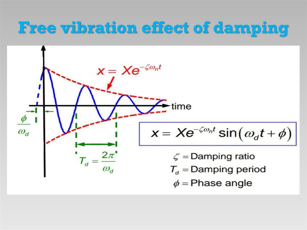 mechanical-vibrations