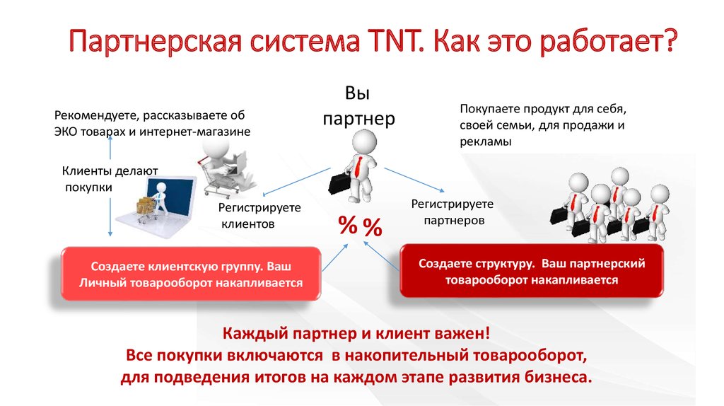 Партнерская система TNT. Как это работает?
