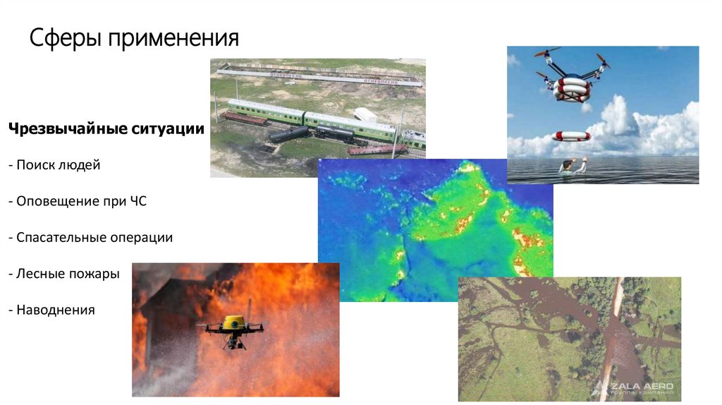 История бпла презентация