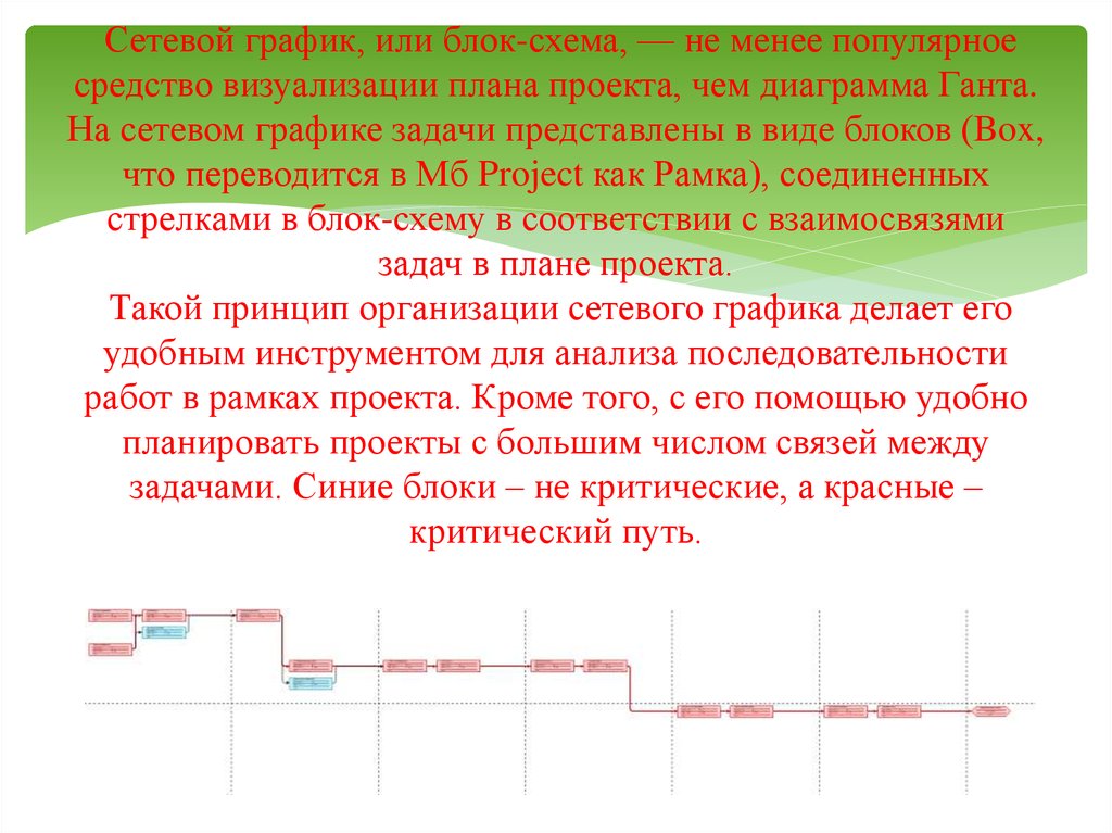 Критический путь в сетевом графике проекта это