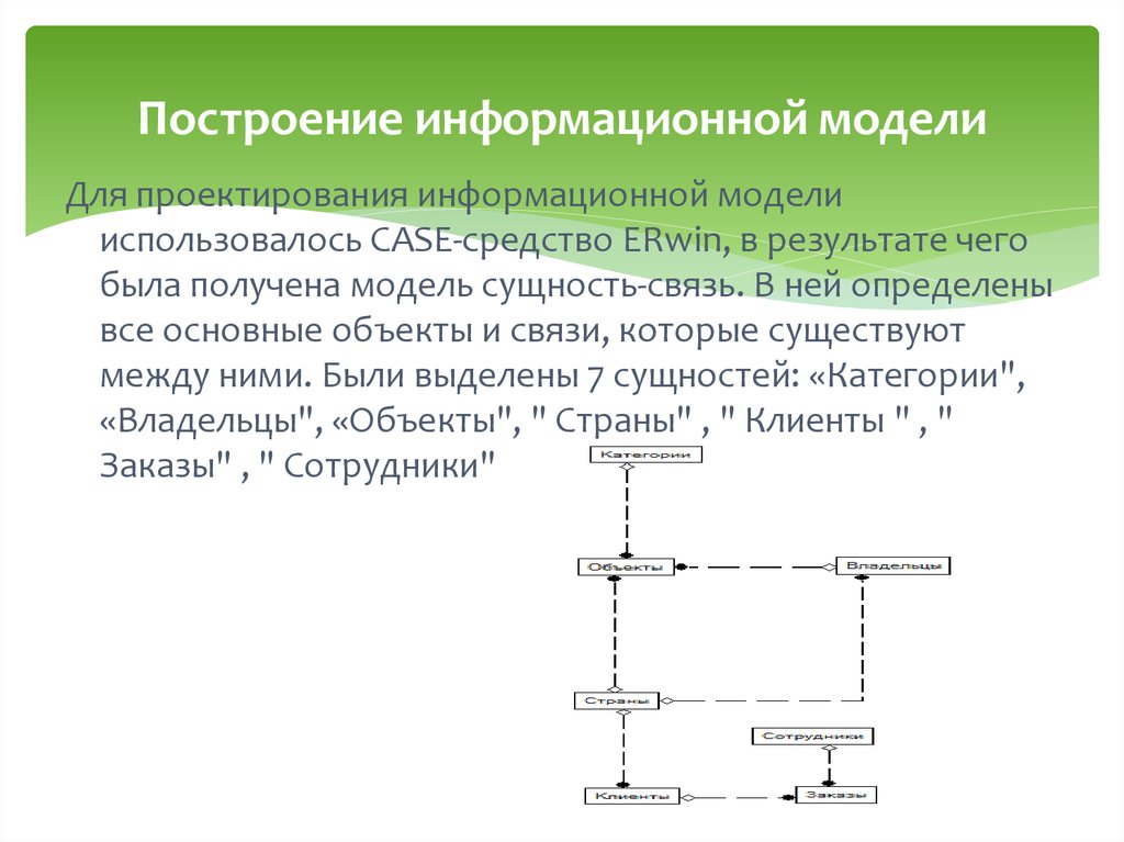 Этапы построения информационной модели