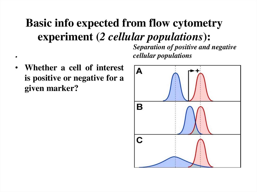 Basic info expected from flow cytometry experiment (2 cellular populations):
