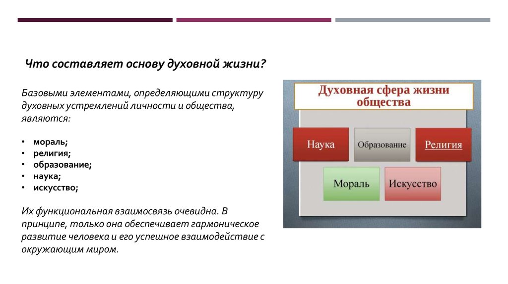 Что относится к духовной сфере жизни общества