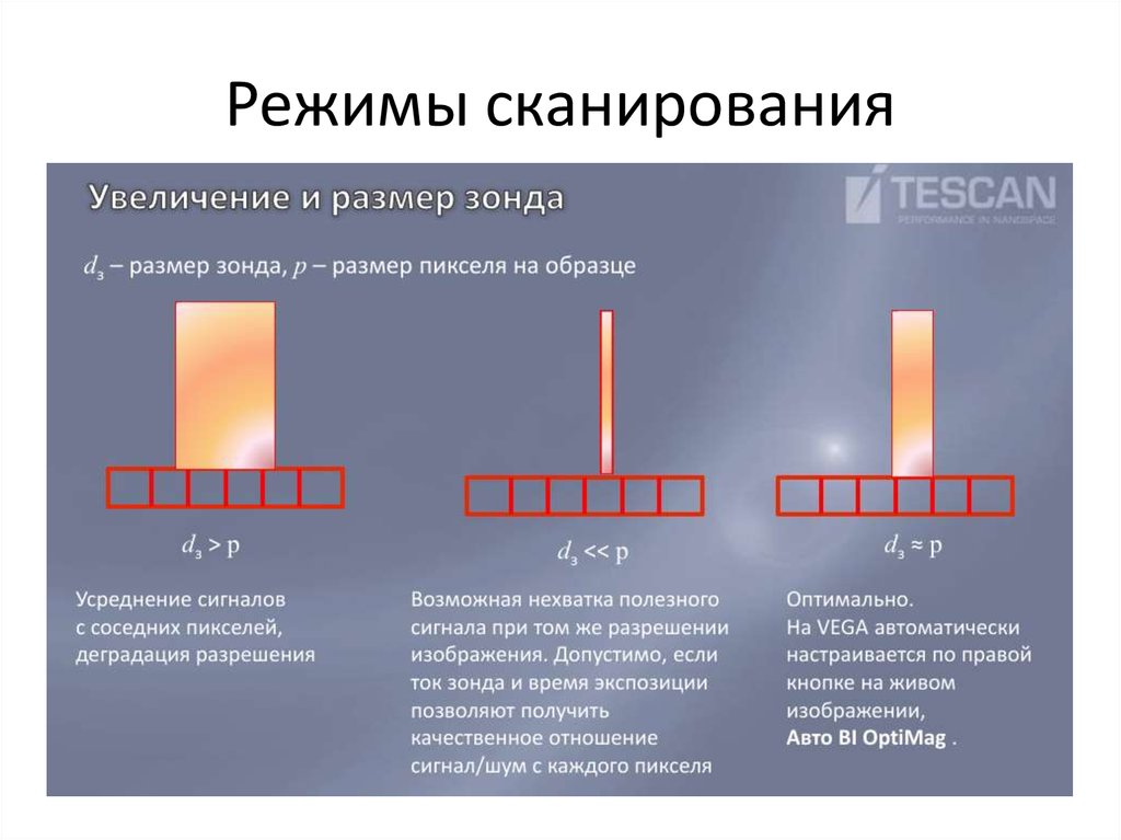 Режим сканера. Режим сканирования. Выбор режима сканирования. Режимы сканера. Режимы сканирования поверхности.