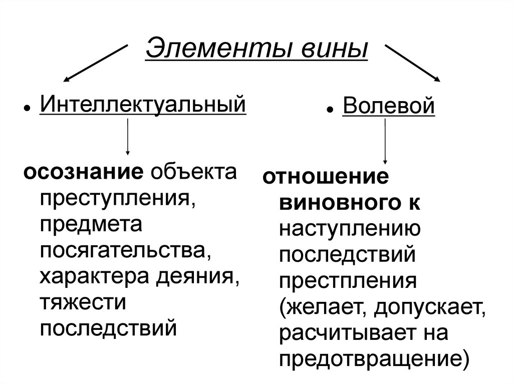 Виды вины. Волевой момент содержания вины составляет. Элементы вины. Волевой и интеллектуальный элементы вины. Интеллектуальный признак вины.