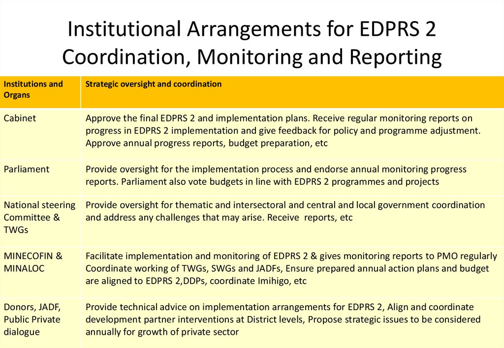 Institutional Arrangements for EDPRS 2 Coordination, Monitoring and Reporting