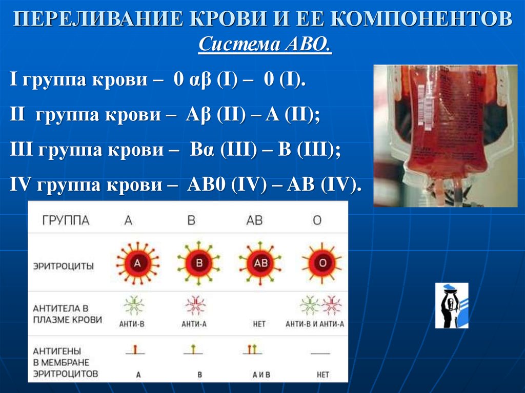 Определить группу крови по системе аво. Система АВО группы крови таблица. Система переливания групп крови. Группы крови переливание. Система крови АВО.