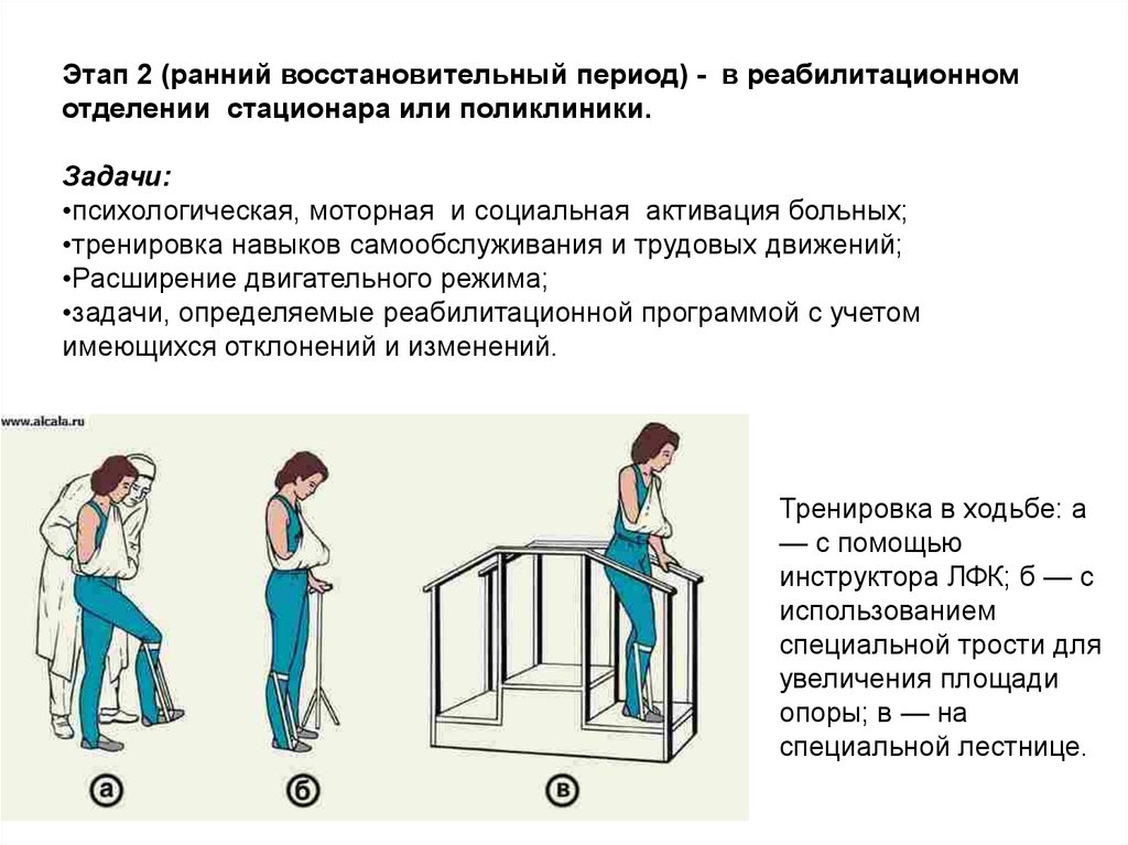 Периоды восстановления после инсульта