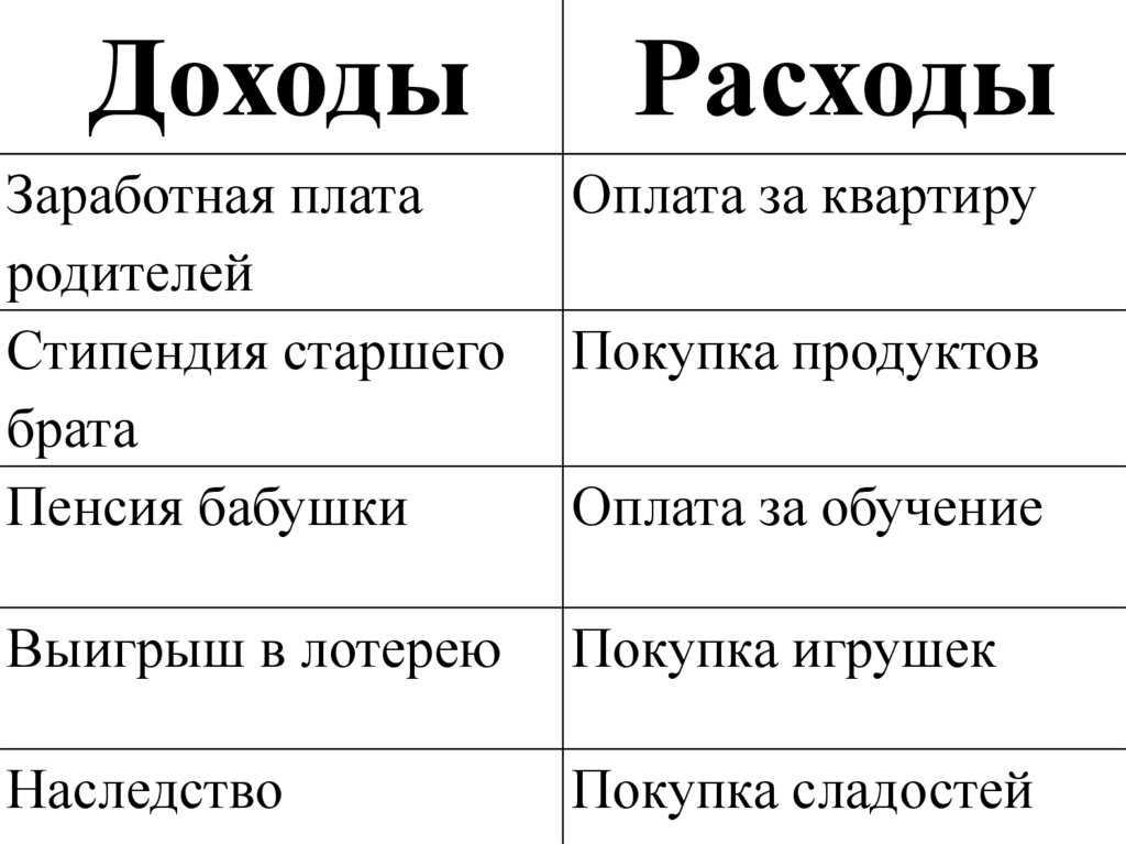 Связь доходов и расходов. Доходы и расходы. Затраты и доходы. Прибыль и расходы. Доход расход прибыль.