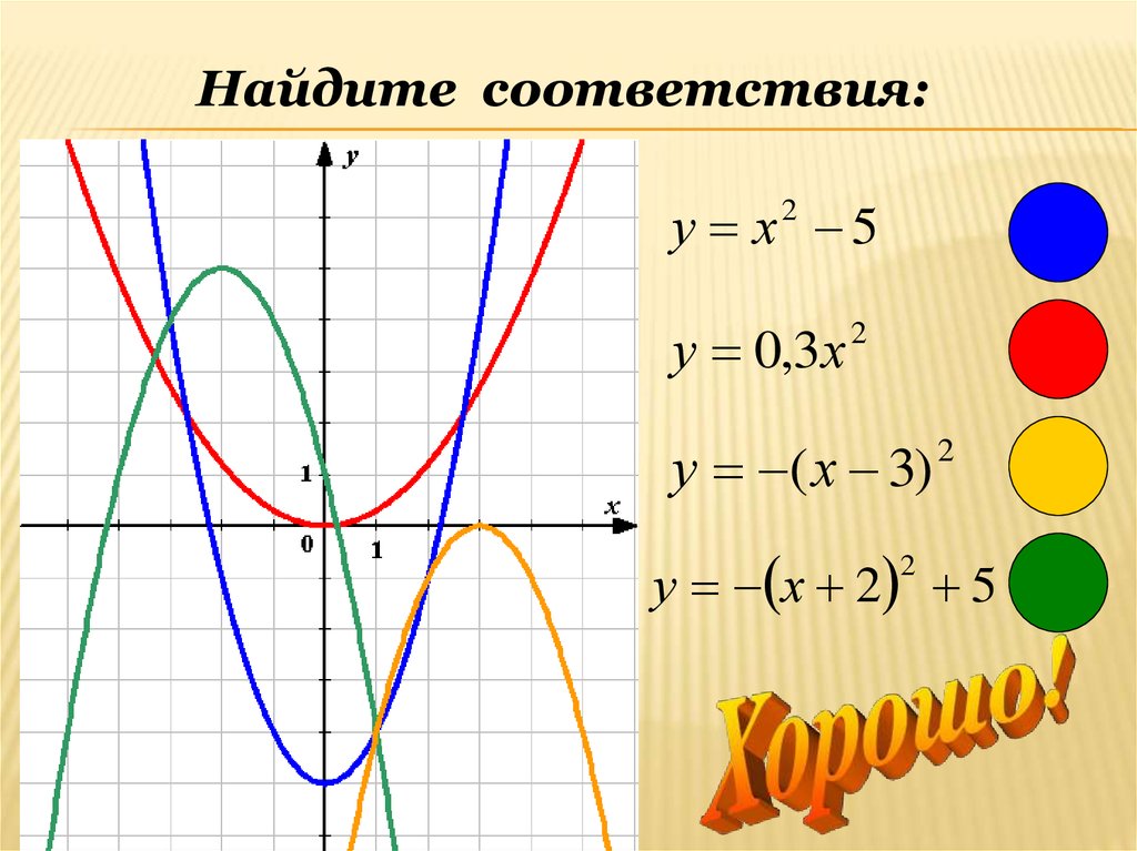 Квадратичная функция ее свойства и график 9. Квадратичная функция плакат. Фон для презентации функция квадратичная. Квадратичная функция и моя жизнь. Плакат на тему квадратичная функция своими руками.