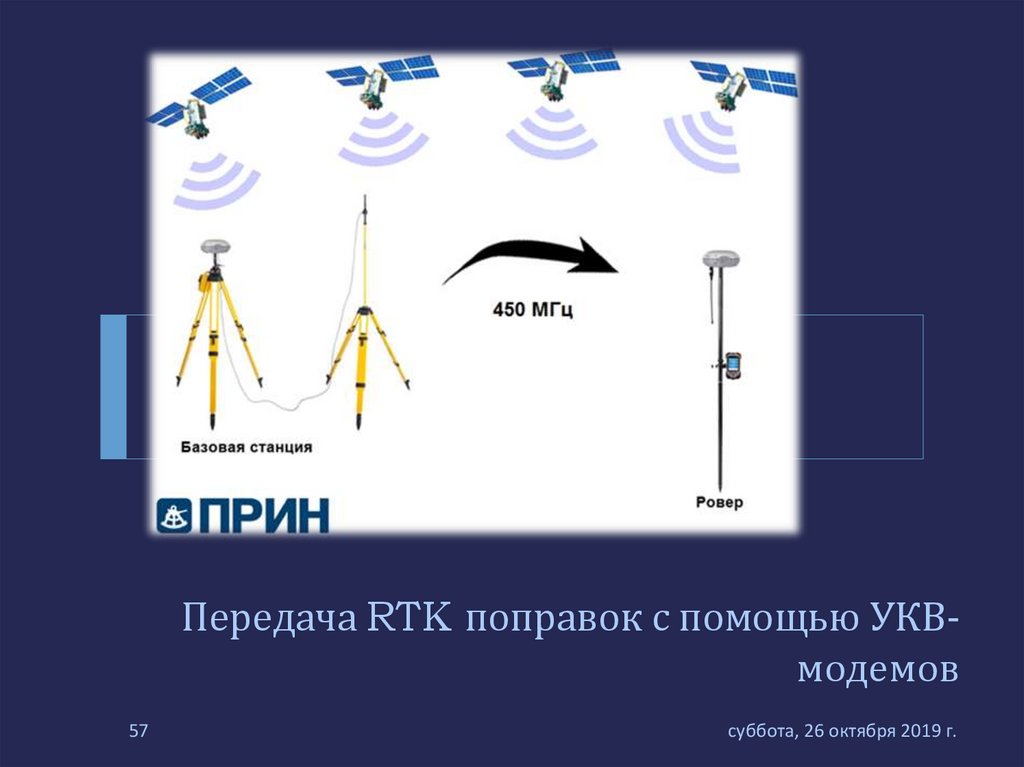 Передача RTK поправок с помощью УКВ-модемов