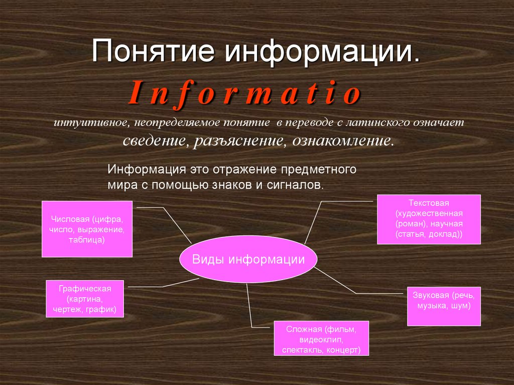Понятие информация презентация. Понятие информации. Понятие и виды информации. Что такое информация понятия информации. Понятие информации в информатике.