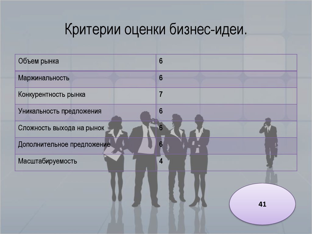 Критерии оценивания бизнес проекта