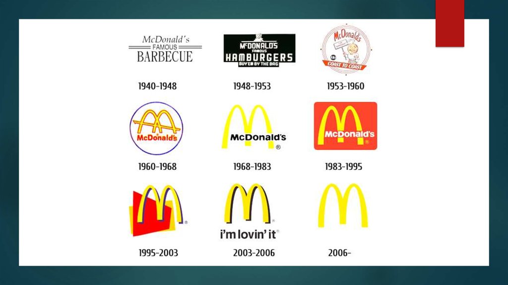 Development of McDonald’s design - online presentation