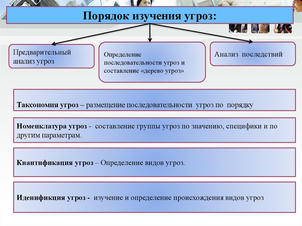 Порядок определения оценки