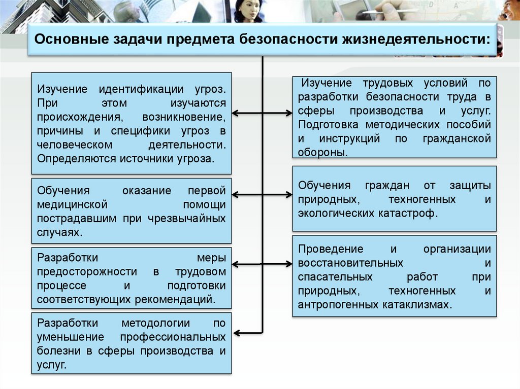 В содержательном плане понятие опасность это тест