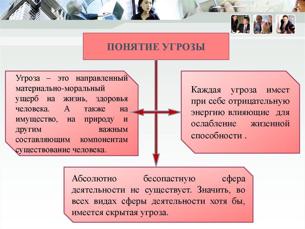 В содержательном плане понятие опасность это тест