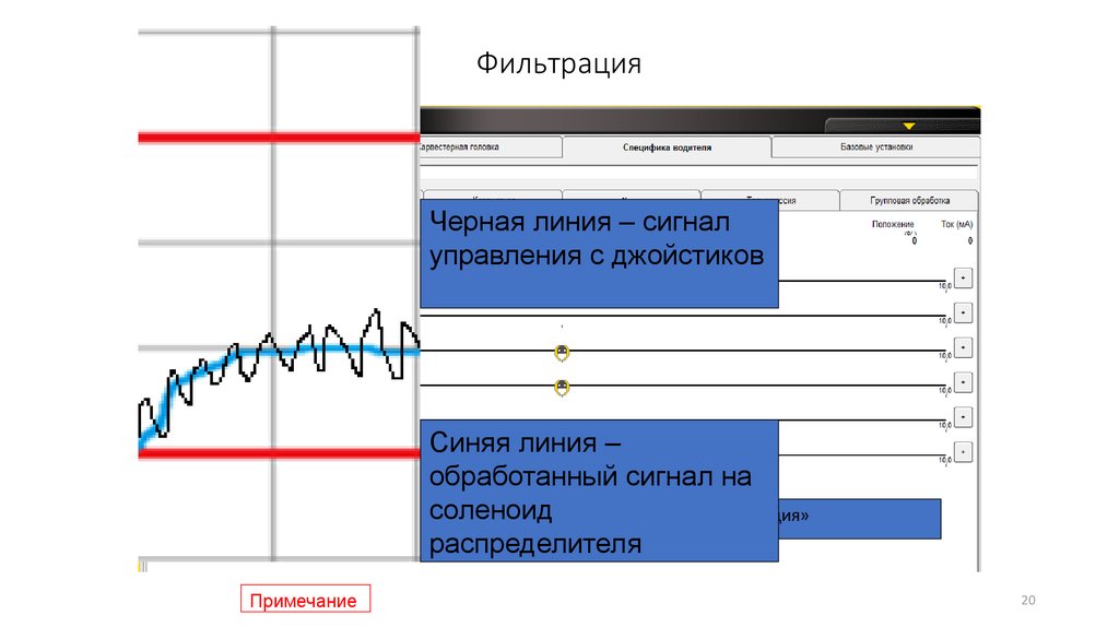 Фильтрация политик. Сигналы управления. Оператор сигнал управления. Линия управляющего сигнала. Фильтрация сигнала картинки.
