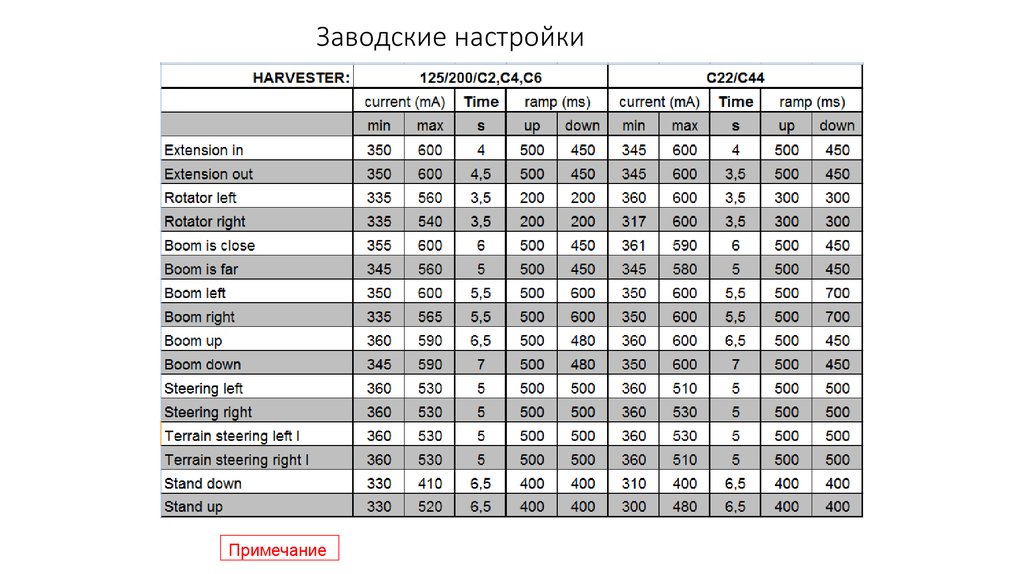 Заводские параметры