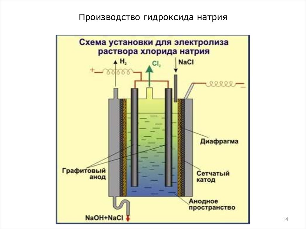Гидроксид кальция электролиз раствора