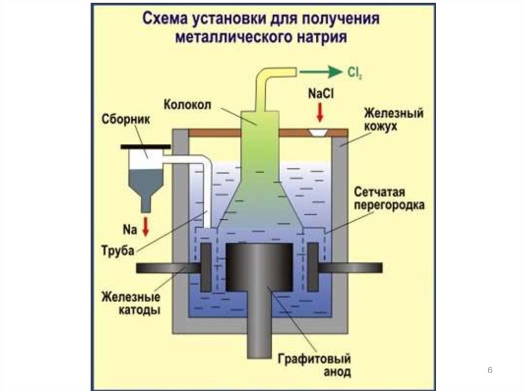 Производство гидроксида натрия