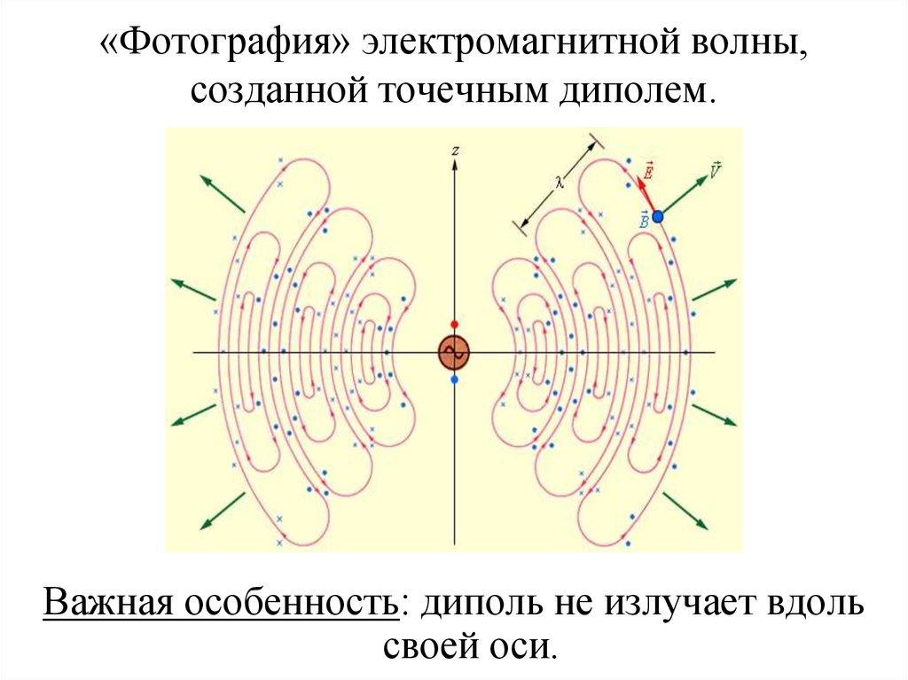 На рисунке представлена мгновенная фотография