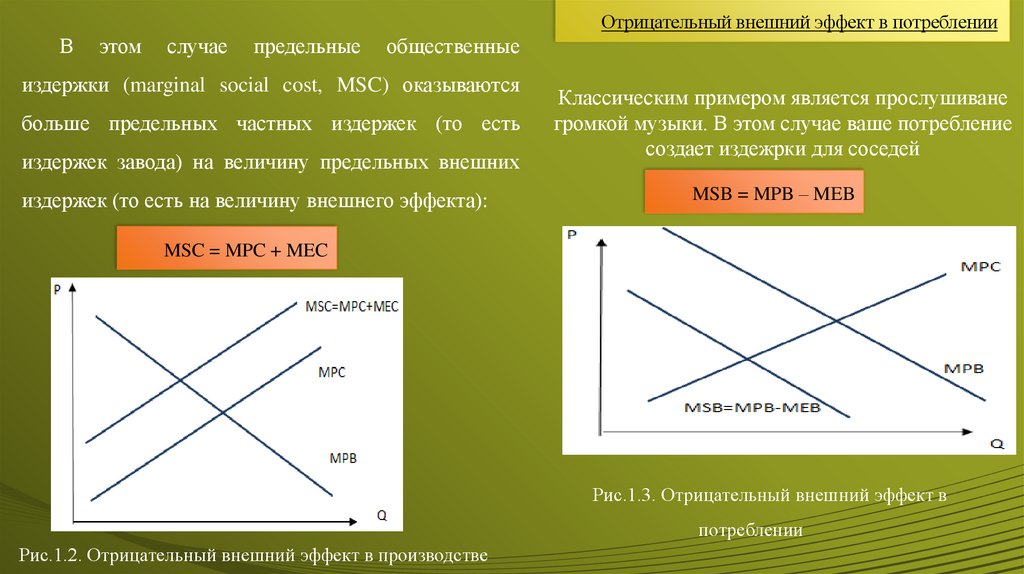 Провалы рынка внешние эффекты