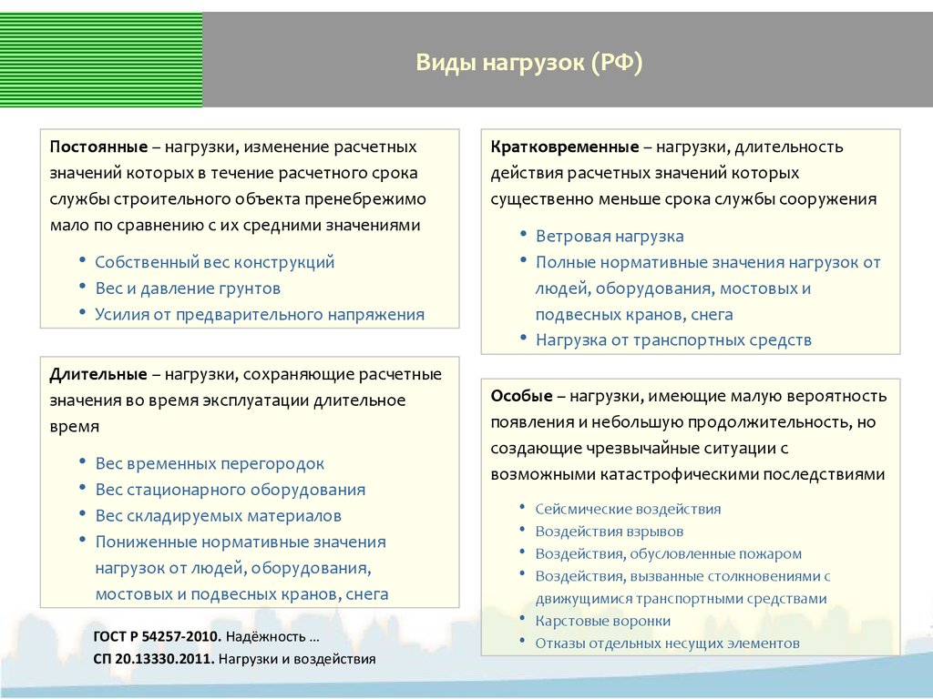 Виды нагрузок. Нагрузка виды нагрузок. Виды расчетной нагрузки. Виды постоянных нагрузок.