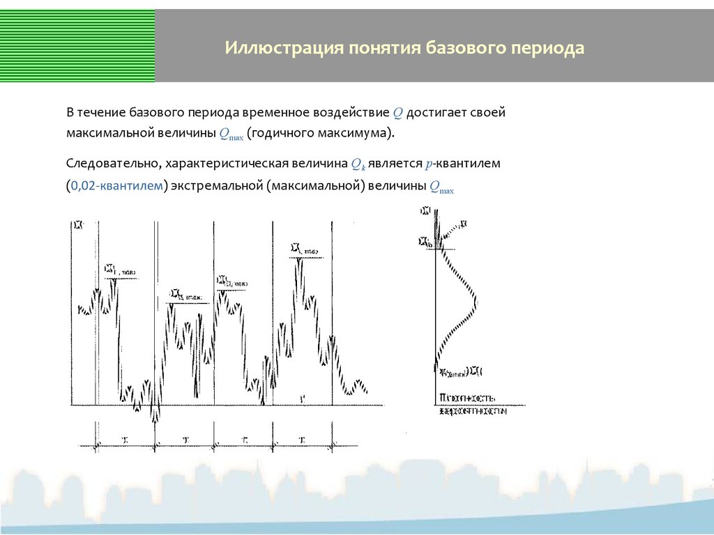 Временное воздействие