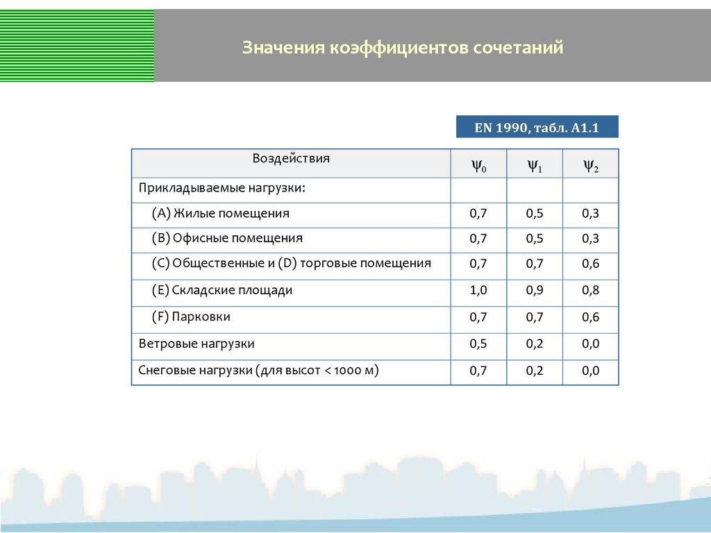 Значение показателя