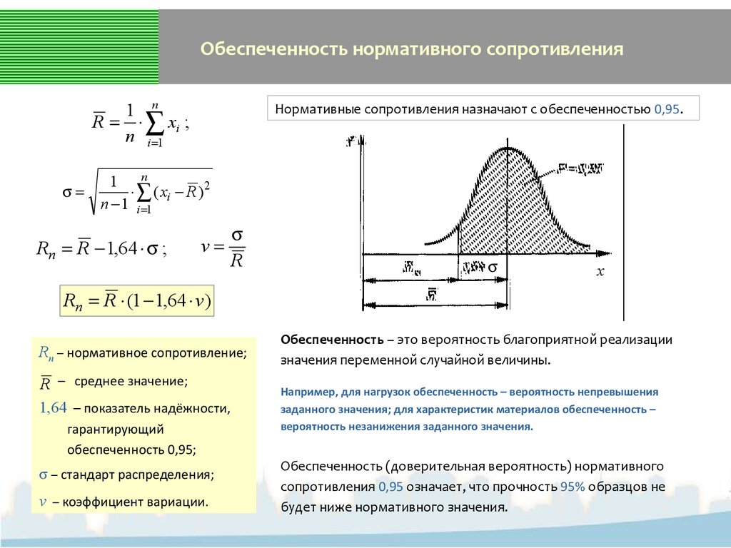 Надежность сжат