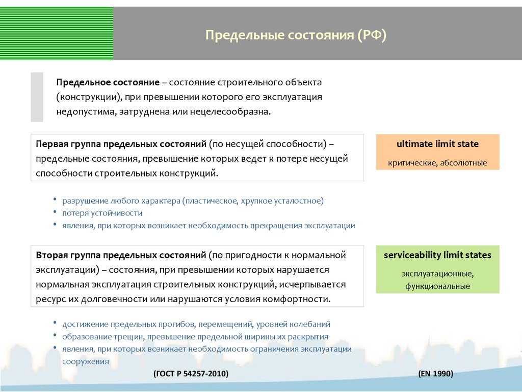 Предельное состояние