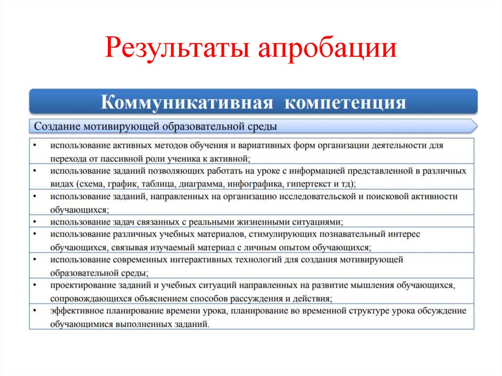 Условия компетентности оратора. Кадровое обеспечение. Апробация результатов. Виды апробации. Апробация результатов исследования.