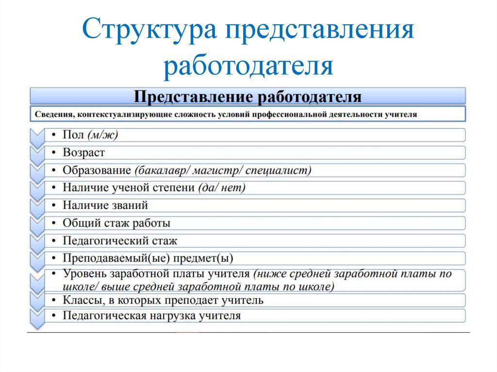 Структура представления. Структура представления информации. Структуры представления документа. Структурное представление.