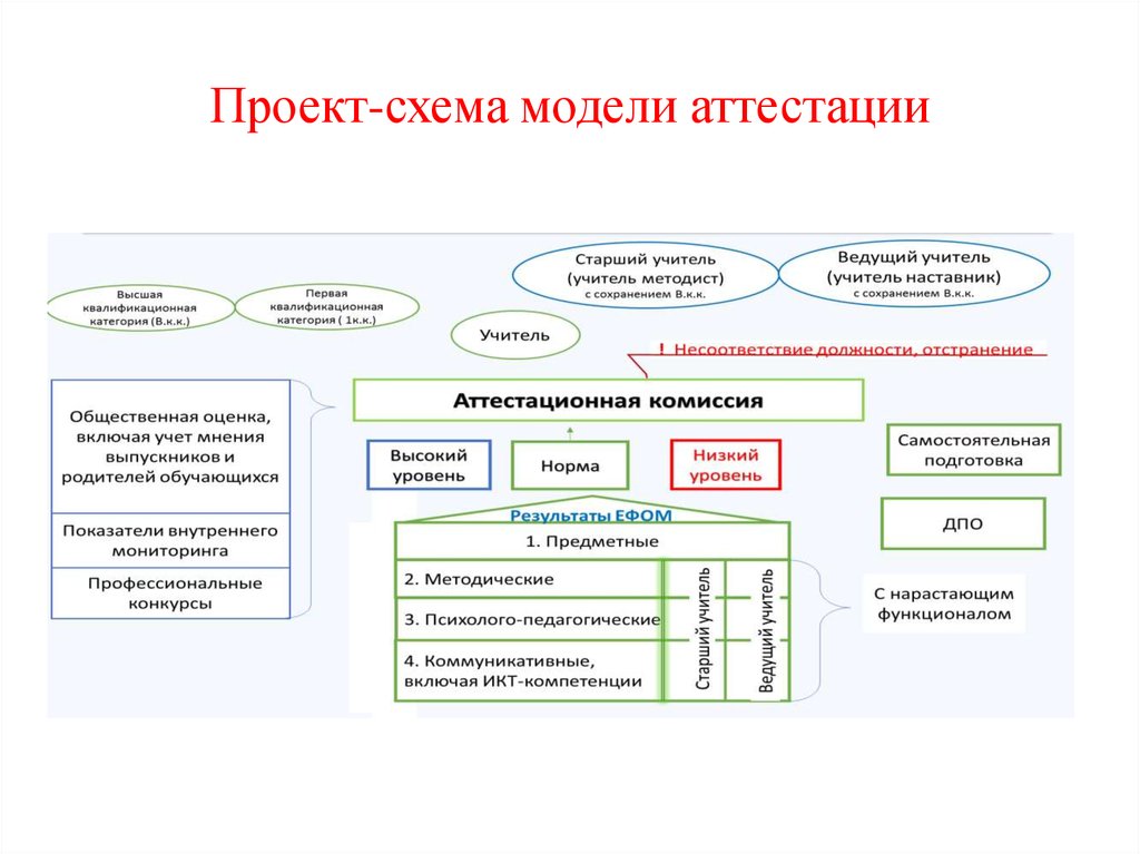 Кадровое обеспечение проекта