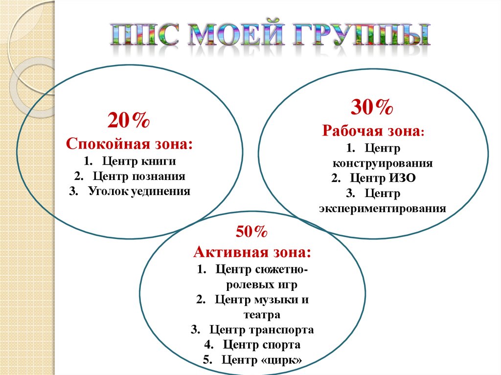 ППС моей группы