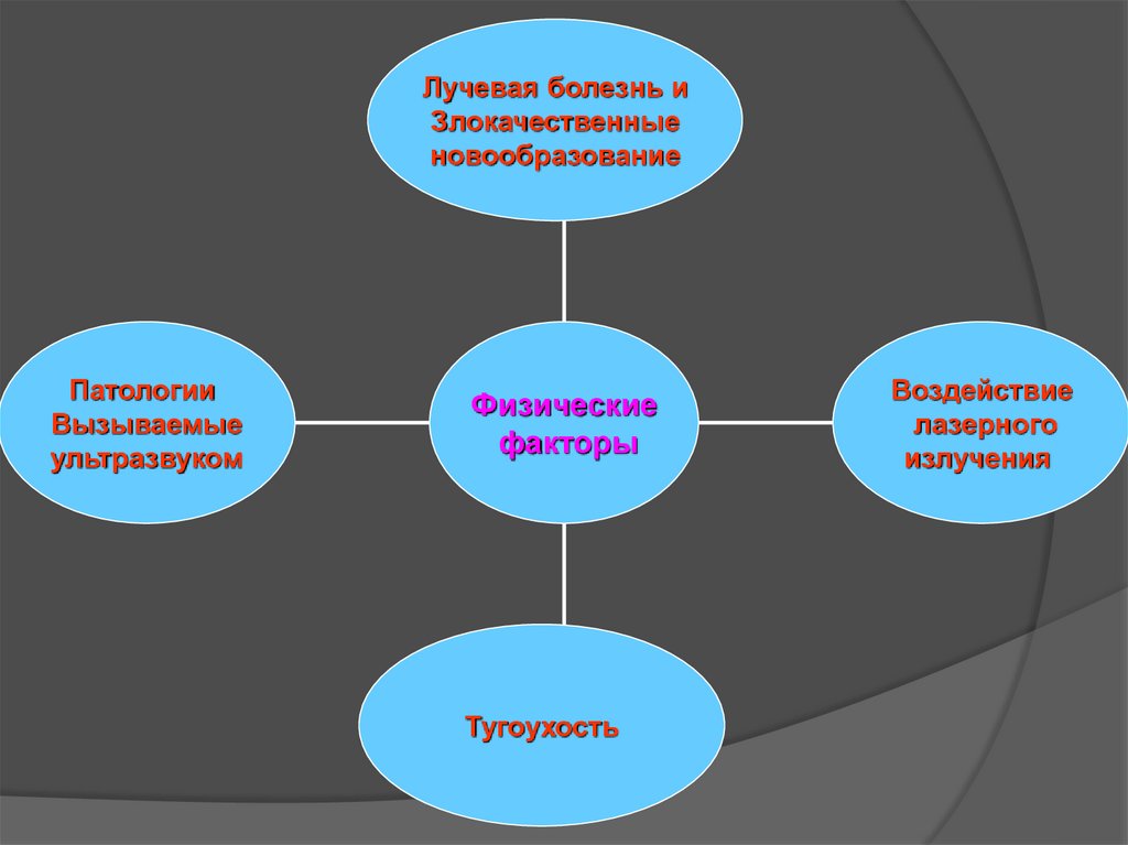 Профзаболевания от воздействия ультразвука презентация